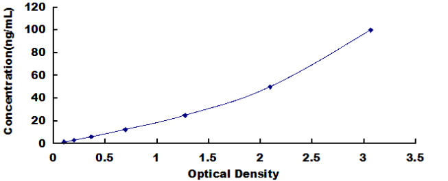 Human Thrombin Activatable Fibrinolysis Inhibitor (TAFI) ELISA Kit