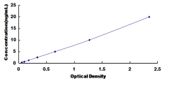 Human Integrin Alpha M (ITGaM) ELISA Kit