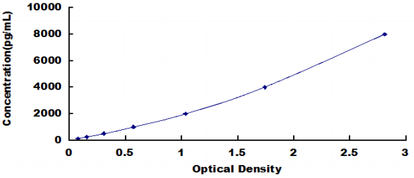 Human Cholesterol-25-Hydroxylase (CH25H) ELISA Kit