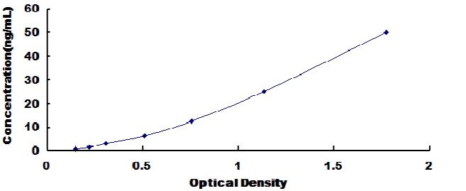 Human Pim-1 Oncogene (PIM1) ELISA Kit