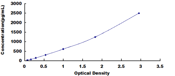 Mouse Osteopontin (OPN) ELISA Kit