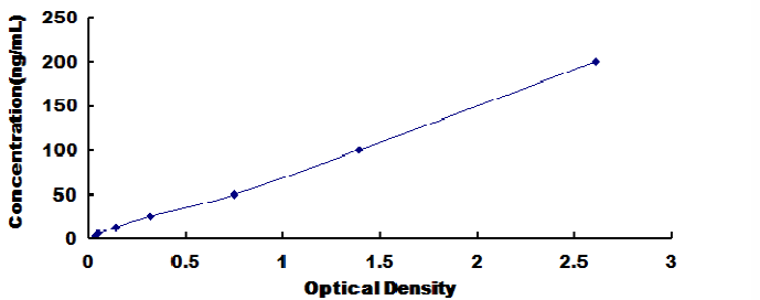 Human Acetyl Coenzyme A Carboxylase Alpha (ACACa) ELISA Kit