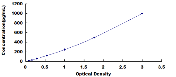 Human Epidermal Growth Factor (EGF) ELISA Kit