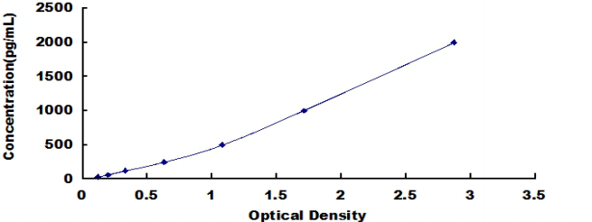 Human Chromogranin A (CHGA) ELISA Kit