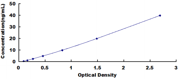 Human Matrix Gla Protein (MGP) ELISA Kit