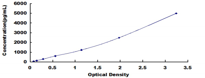 Human S100 Calcium Binding Protein A12 (S100A12) ELISA Kit