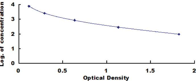 General Platelet Activating Factor (PAF) ELISA Kit