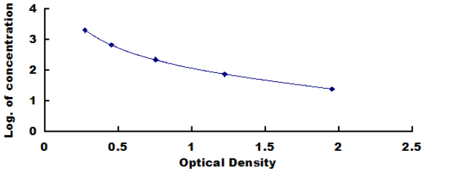 Human Salusin Beta ELISA kit