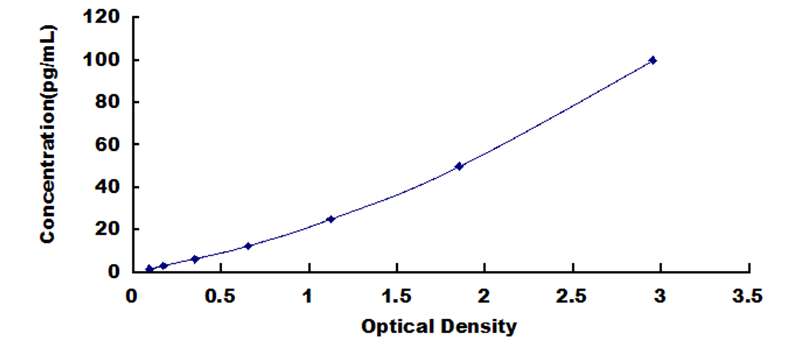 Human Carbonic Anhydrase I (CA1) ELISA Kit