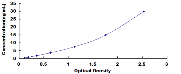 Human Elastin (ELN) ELISA Kit