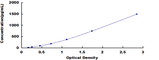 Human Complement Factor H (CFH) ELISA Kit