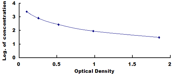 General Dihydrotestosterone (DHT) ELISA Kit