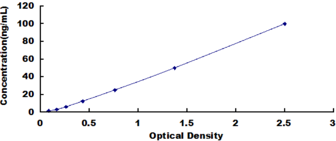 Porcine Trypsin (TRY) ELISA Kit