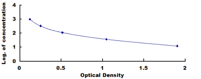 Human Angiotensin I (AngI) ELISA Kit