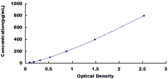 Human Terminal Complement Complex C5b-9 (C5b-9) ELISA Kit