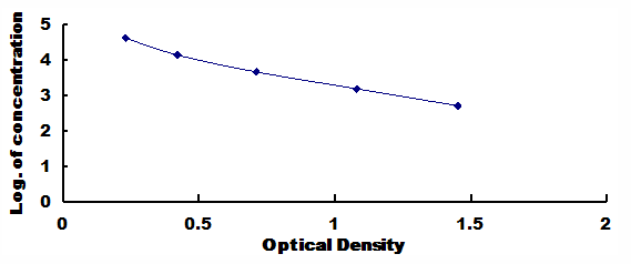 Human V-Set And Immunoglobulin Domain Containing Protein 2 (VSIG2) ELISA Kit