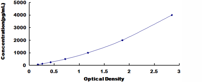 Human Olfactomedin 4 (OLFM4) ELISA Kit