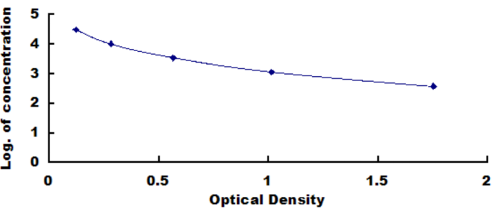 Human Hemoglobin Gamma 1 (HBg1) ELISA Kit