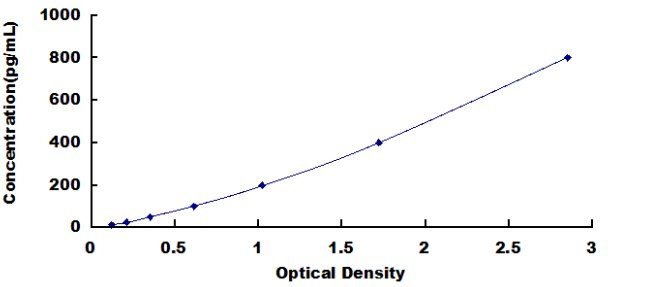 Human Haptoglobin (Hpt) ELISA Kit