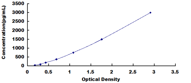 Human Extracellular Signal Regulated Kinase 2 (ERK2) ELISA Kit