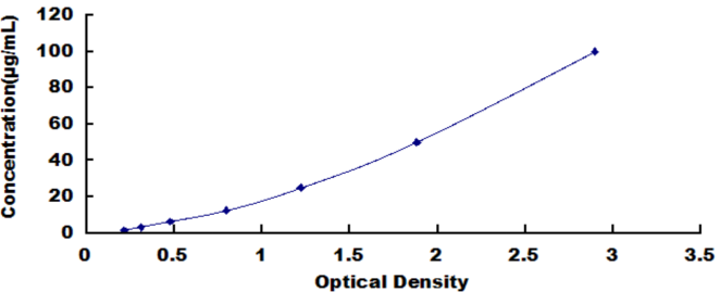 Human Fibroblast Growth Factor 21 (FGF21) ELISA Kit