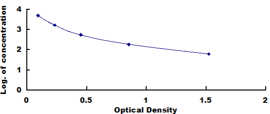 Human Insulin (INS) ELISA Kit