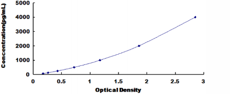 Human Triggering Receptor Expressed On Myeloid Cells 2 (TREM2) ELISA Kit