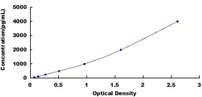 Human Insulin Degrading Enzyme (IDE) ELISA Kit