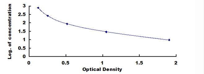 General Oxytocin (OT) ELISA Kit