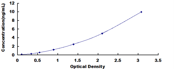 Human Protease Activated Receptor 2 (PAR2) ELISA Kit