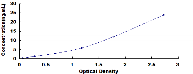 Human Major Histocompatibility Complex Class I G (MHCG) ELISA Kit