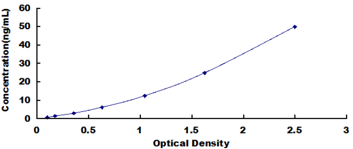 Human Galectin 1 (GAL1) ELISA Kit