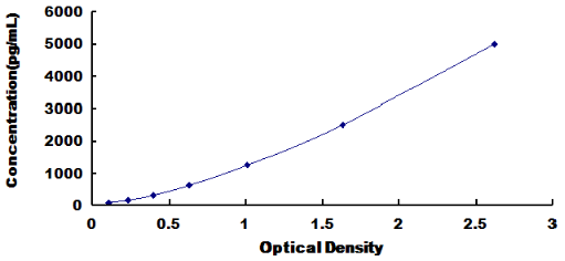 Human Complement 1q (C1q) ELISA Kit