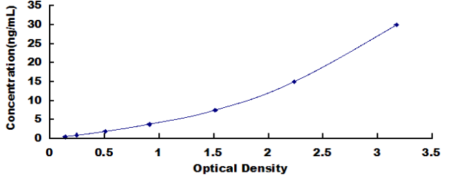 Mouse Amyloid Precursor Protein (APP) ELISA Kit