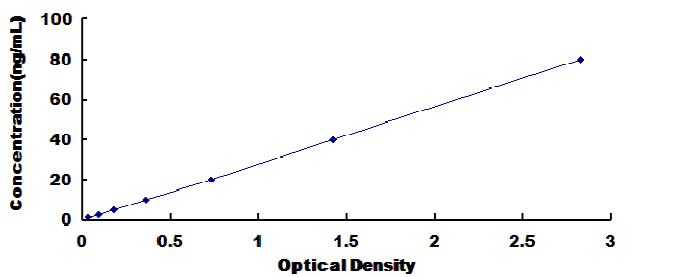 Human Osteocalcin (OC) ELISA Kit