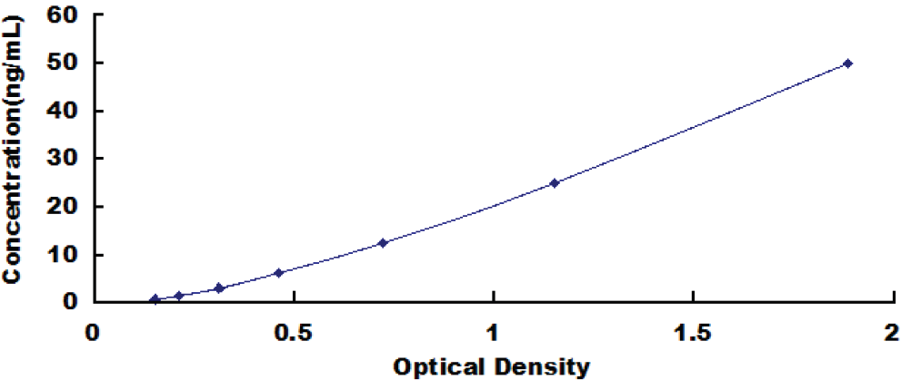 Porcine Myeloperoxidase (MPO) ELISA Kit