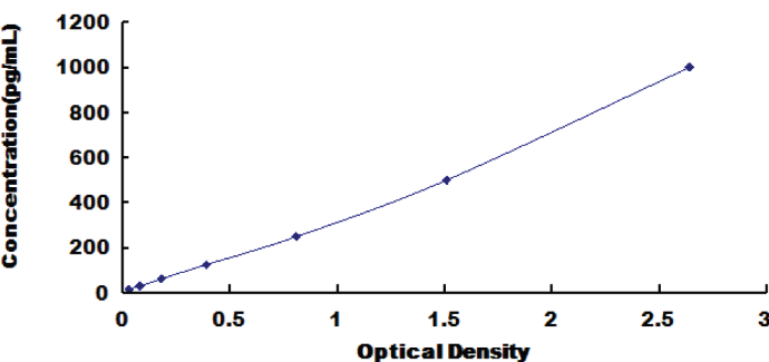 Cavia Interferon Gamma (IFNg) ELISA Kit