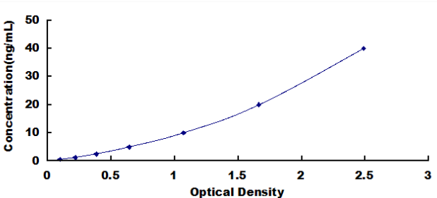 Human Cyclophilin A (CYPA) ELISA Kit