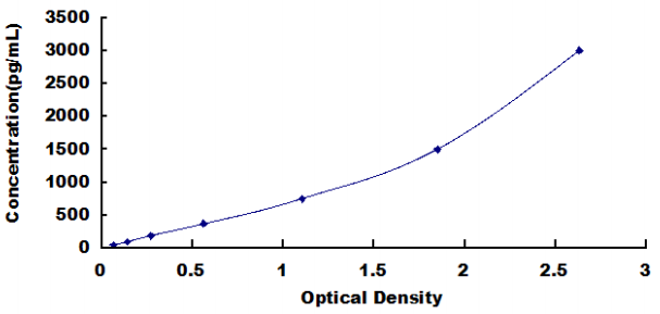 Human Collagen Type II (COL2) ELISA Kit