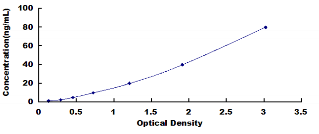 Human Membrane Spanning 4 Domains Subfamily A,Member 1 (MS4A1) ELISA Kit