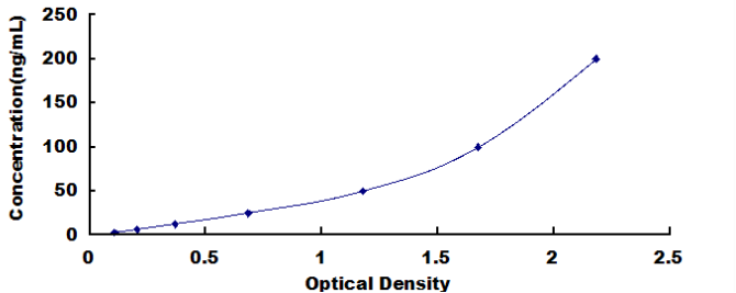 Human Lipopolysaccharide Binding Protein (LBP) ELISA Kit