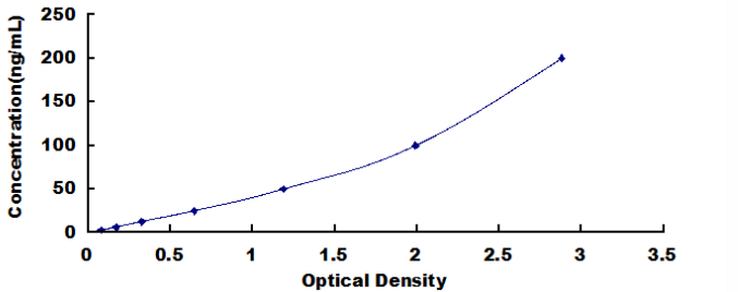 Human Proteoglycan 4 (PRG4) ELISA Kit