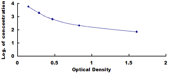 Mouse Enkephalin (ENK) ELISA Kit