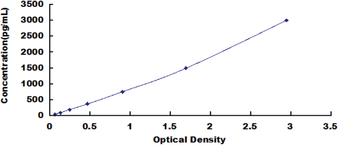 Human Defensin Beta 2 (DEFb2) ELISA Kit