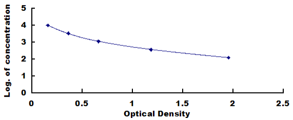 General Gibberellic Acid (GA) ELISA Kit