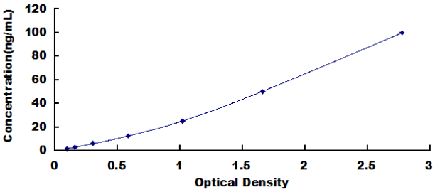 Human Heparin Cofactor II (HCII) ELISA Kit