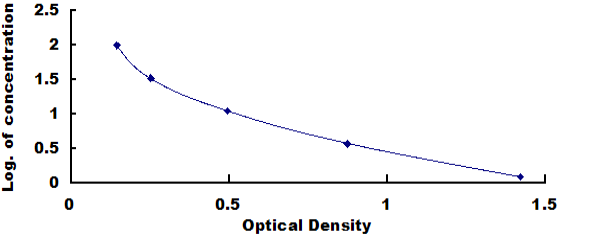 Rat Fibrinopeptide B (FPB) ELISA Kit