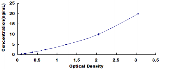 Rat Transferrin (TRF) ELISA Kit