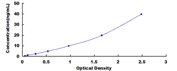 Human Pigment Epithelium Derived Factor (PEDF) ELISA Kit