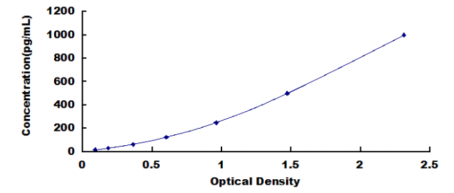 Human Procalcitonin (PCT) ELISA Kit